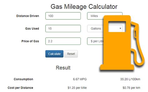 Gas Mileage Counter Barrakxiomara