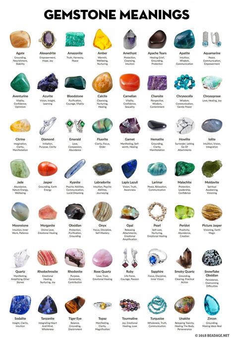 Gemstone Chart Gemstones Chart Precious Stones Stones And Crystals