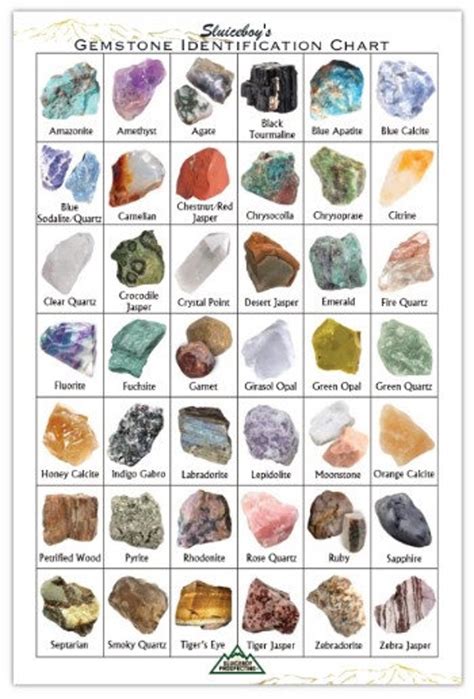 Gemstone Identification Chart 6X9 Glossed Raw Gem Reference By