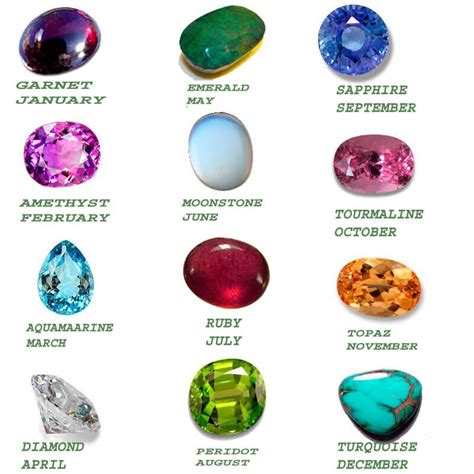 Gemstones By Month List And Their Meaning Gemstone Meanings Cincin