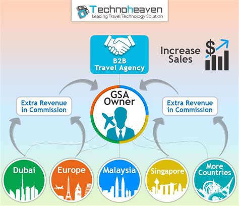 General Sales Agent Gsa System For Travel Business