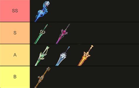 Genshin Impact Furina Weapons Tier List