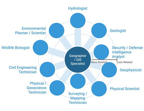 Geo Careers