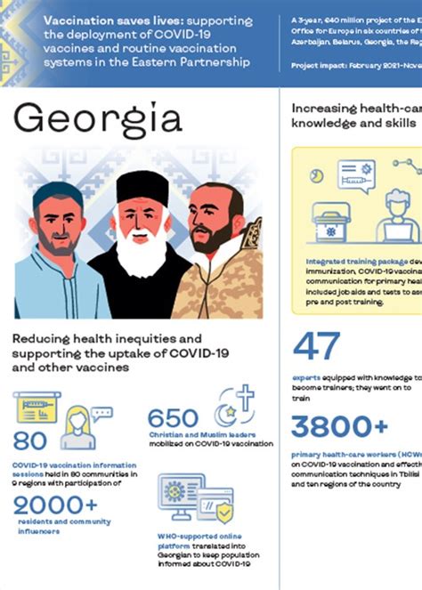 Georgia Vaccination Saves Lives Supporting The Deployment Of Covid 19 Vaccines And Routine Vaccination Systems In The Eastern Partnership