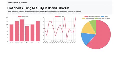 Github App Generator Sample Flask Charts Js Flask Charts Flask