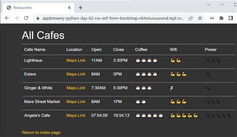 Github Viktoriussuwandi Flask Csv This Is A Full Stack Web