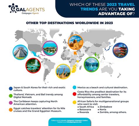 Global Business Travel Trends For 2023 Youtube