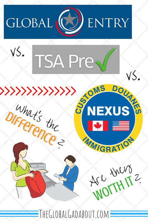 Global Entry V Tsa Precheck V Nexus The Global Gadabout