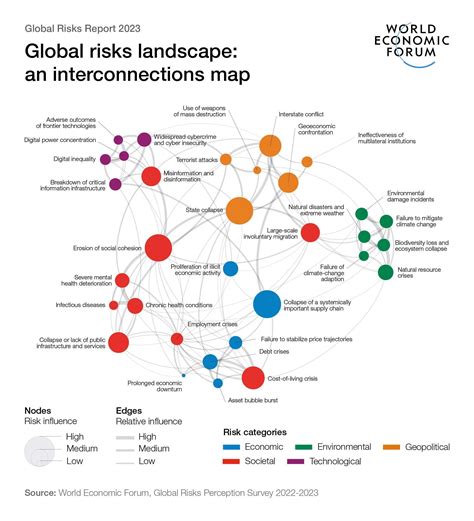 Global Risks Report 2023 How Organizations Can Respond World Economic Forum