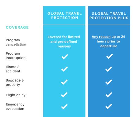 Global Travel Protection Plan Ef College Study Tours