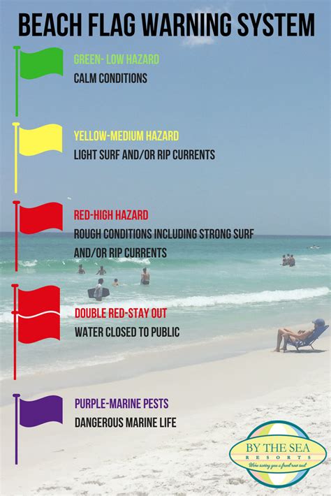 Going On A Beach Vacation Soon Make Sure You And Your Family Knows The Beach Flag Warning