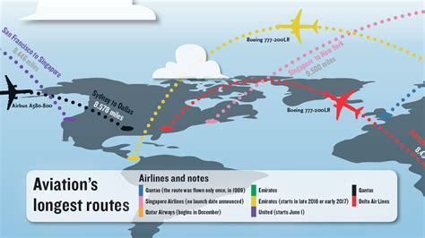 Going The Distance Travel Weekly