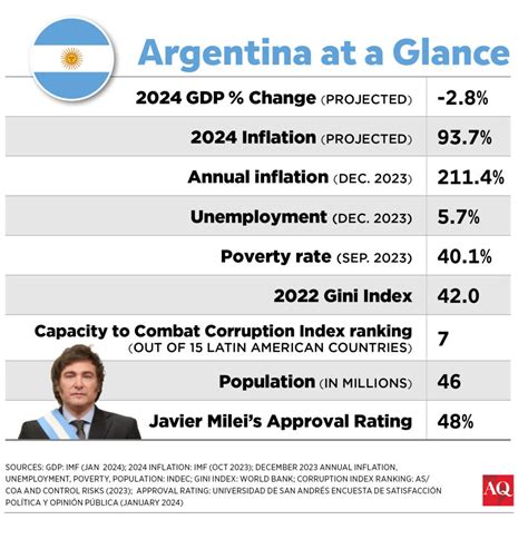 Argentina Travel Amidst Inflation