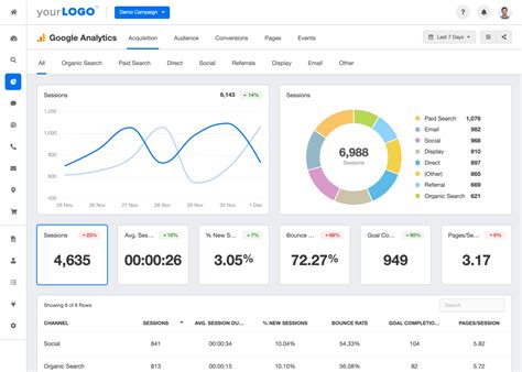 Google Analytics Dashboard Amp Report Tools Agencyanalytics