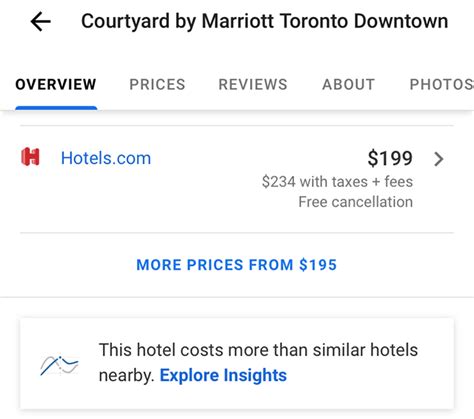 Google Hotel Search Price Insights Test