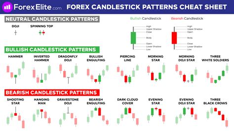 Google Image Result For Https Www Forexelite Com Wp Content Uploads Forex Ca Candlestick