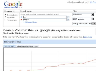 Google Insights For Search Another Google Trends