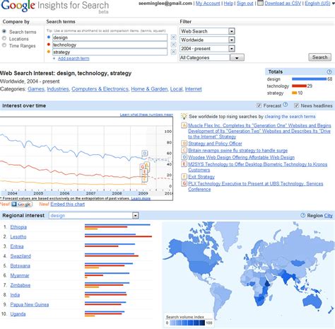 Google Insights For Search Web Search Interest Design Flickr