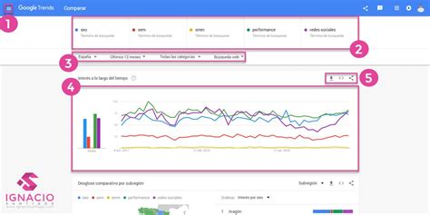 5 Google Tendencias