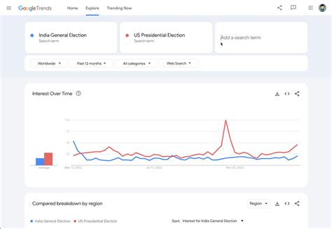 5 Google Trends India Tips