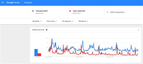 Google Trends Jacobs Media