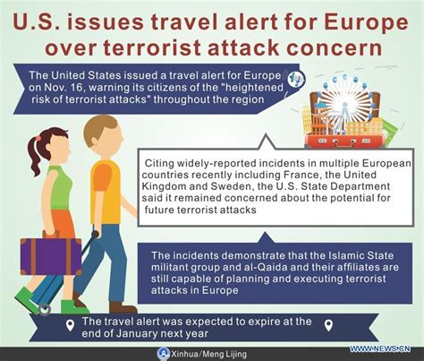 Graphics U S Issues Travel Alert For Europe Over Terrorist Attack