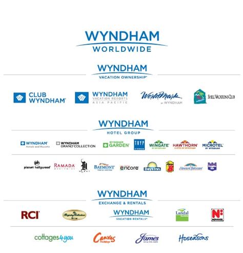 Guide 9 Best Ways To Maximize Wyndham Rewards And What Not To Redeem