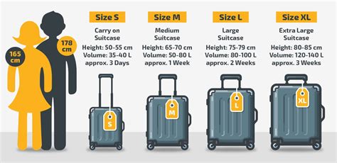 Guide To Suitcase Luggage Sizes Maletas