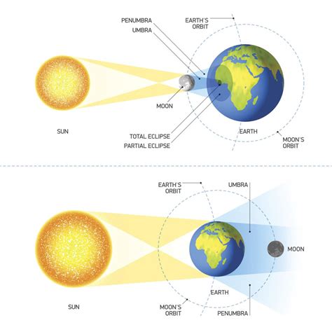 Guide To The Great American Solar Eclipse Outdoor Life