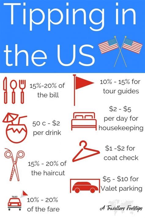 Guide To Tipping In The Us Traveling By Yourself Travel Travel Advice