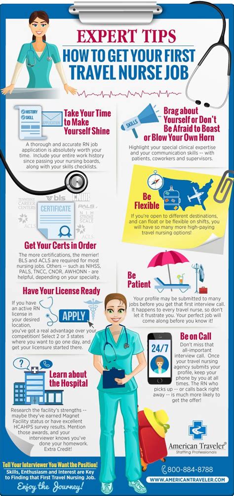 Guide To Travel Nursing Jobs