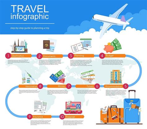 Guide To Traveling On An Airplane R Coolguides