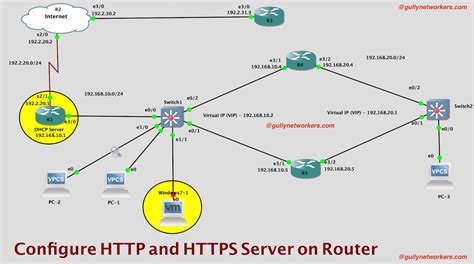 Hackingdna Configure Http And Https Server On Router