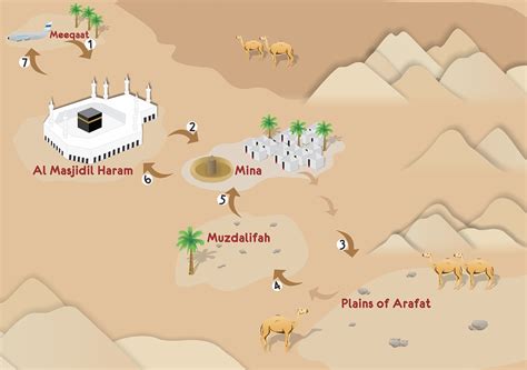 5 Hajj Destinations