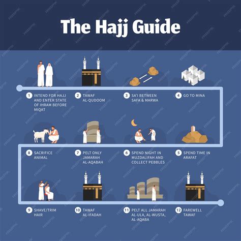 Hajj Guide How To Perform Hajj Steps How To Perform Hajj Guide