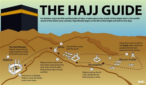 Hajj Pilgrimage Map