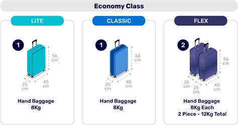 Hand Baggage On Flights To Other El Al Destinations