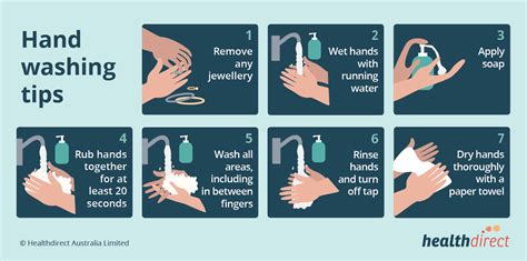 Hand Washing Healthdirect