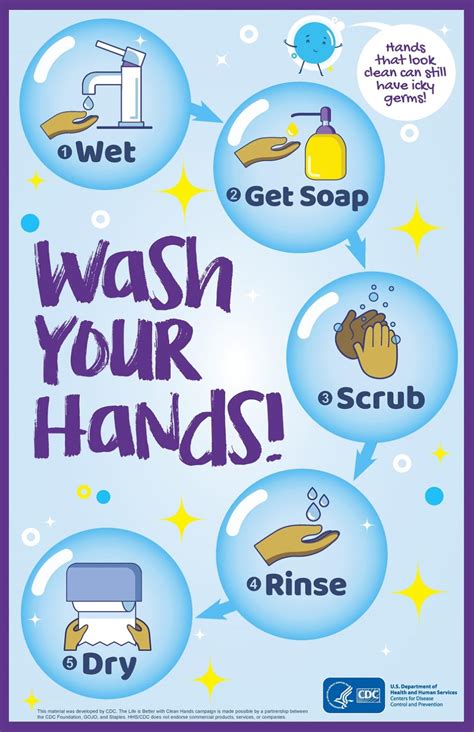 Hand Washing Steps And Guidelines By Who And Cdc With Video