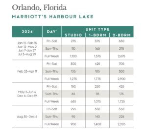 Harbour Lake 2024 Points Chart Comparison A Timeshare Broker Inc