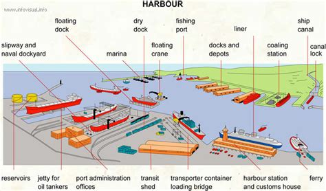 Harbour Visual Dictionary Didactalia Material Educativo