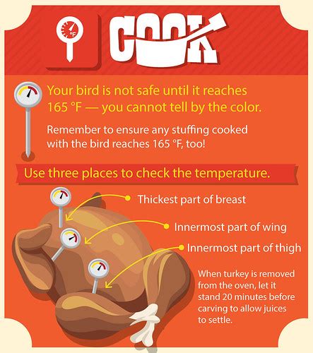 Have A Food Safe Holiday Season Usda