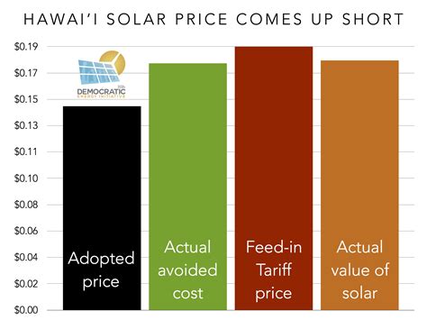 Hawaii S Net Metering Alternative Comes Up Way Short Cleantechnica