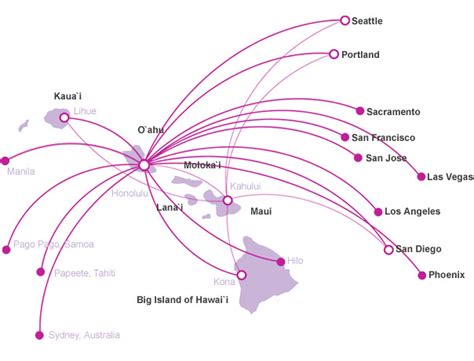 5 Hawaiian Destinations