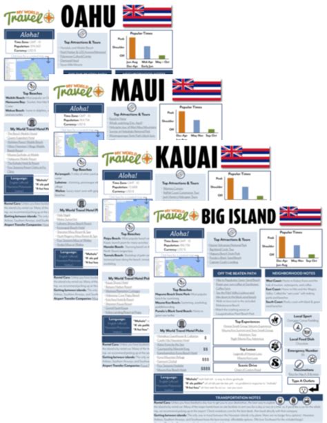 Hawaiian Islands Bundle My World Travel Co