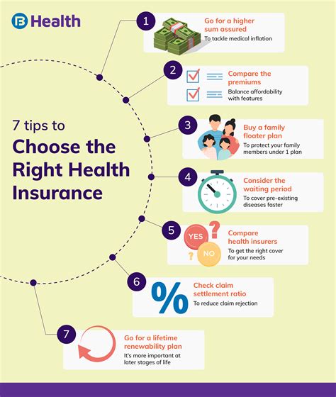 Health Insurance Benefits Reasons Why You Need Medical Insurance