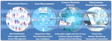 Healthcare Solutions Prime Dimensions