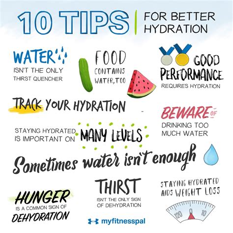 Healthy Habits For Life 10 Tips For Better Hydration Myfitnesspal Fitness Motivation My