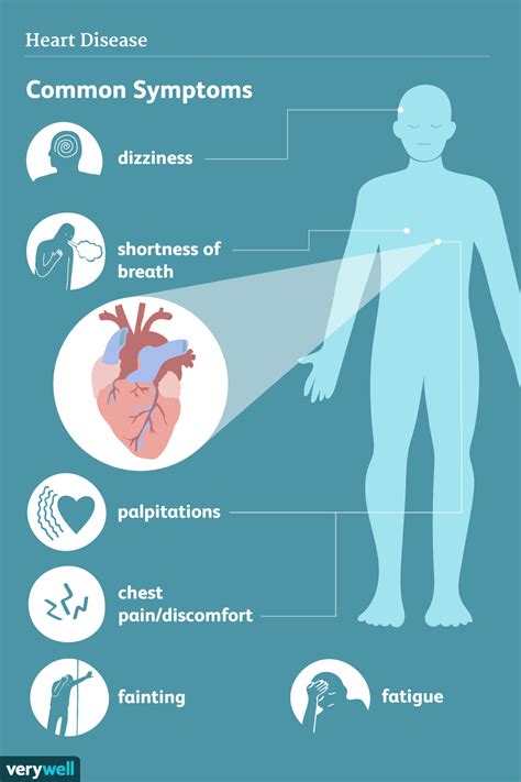 Heart Disease Signs Symptoms And Complications