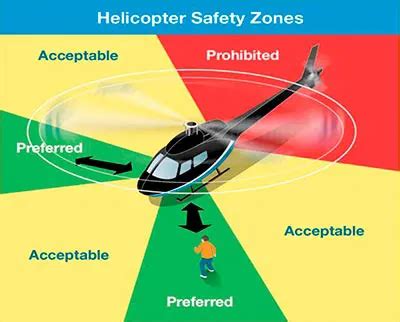 Helicopter Flight Safety Timberview Helicopters Destin Fl